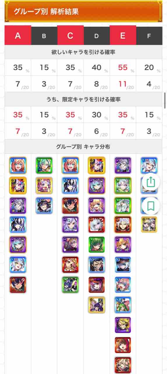 どこ引く 9周年人気投票ガチャ の前に所持チェック Aが無難と思いきや Ttのモンスト備忘録blog