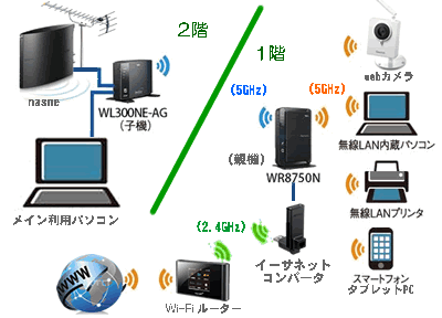 まとめ Ttのモンスト備忘録blog