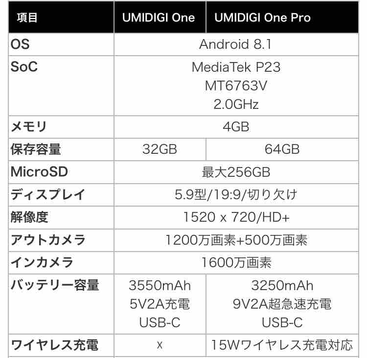 サブ機導入に向けて どの程度の性能のスマホを用意すれば良い 注意点なども確認 Ttのモンスト備忘録blog サブ機導入に向けて どの程度の性能のスマホを用意すれば良い 注意点なども確認 Ttのモンスト備忘録blog