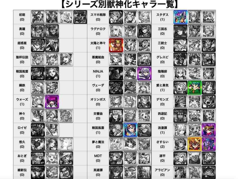 ハレルヤ実装で フラパでの限定獣神化は誰 試し斬りの相手はアンチテーゼ 色々怪しさが増してきた Ttのモンスト備忘録blog