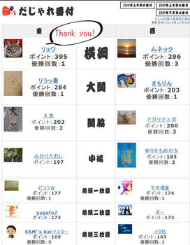 BlogPaint