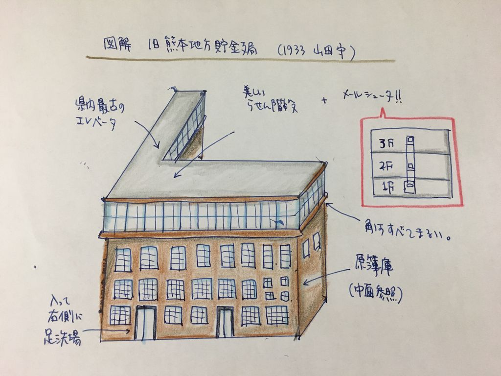 熊本市役所花畑町別館のこと など ひばりblog