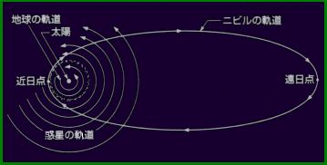 惑星二ビルの検証 千一夜すもつくれん話 惑星二ビルの検証 千一夜すもつくれん話