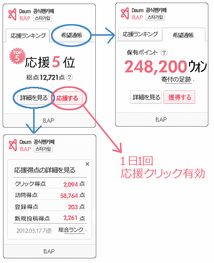 B A P ファンカフェのメニュー内容 活動について Favorite Things