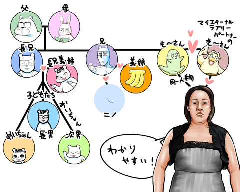 相関図2