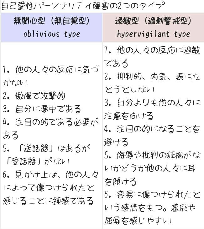 自己愛性人格障害について再度調べてみた 自己愛と思しき元彼 雑記