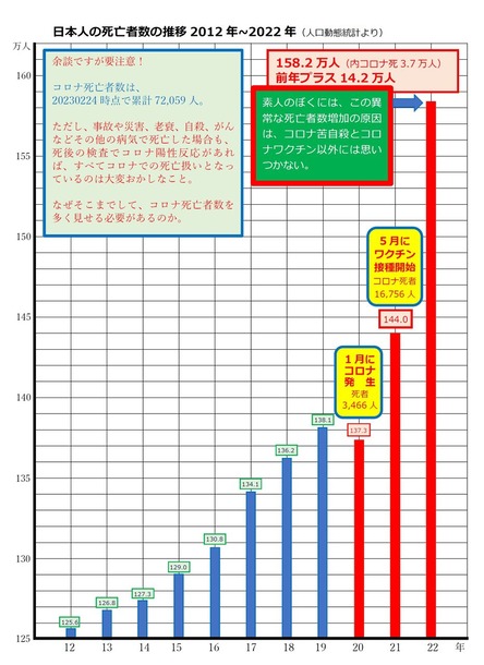 ÆüËܿͤλàË´¼Ô¿ô¿ä°Ü2012¡Á2022