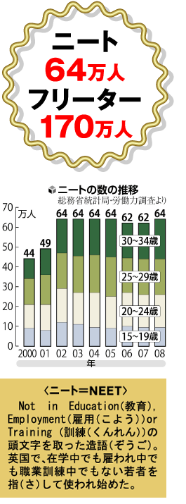 ニート : 希望の持てる教育制度 横浜村塾