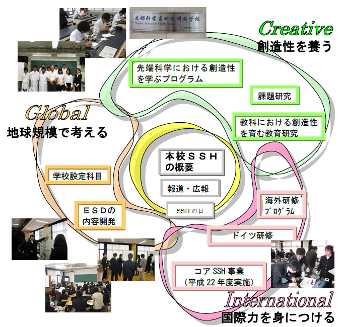 Ssh スーパーサイエンスハイスクール その2 北海道帯広柏葉高等学校 横浜村塾 by 愛の情報参謀 Ssh スーパーサイエンスハイスクール その2 北海道帯広柏葉高等学校 横浜村塾 by 愛の情報参謀