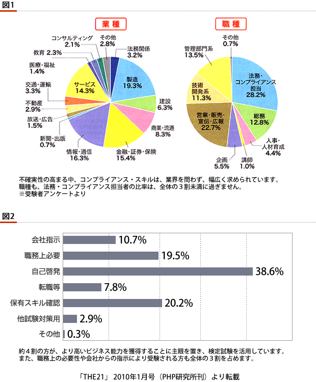 ベース は プリンシプル と