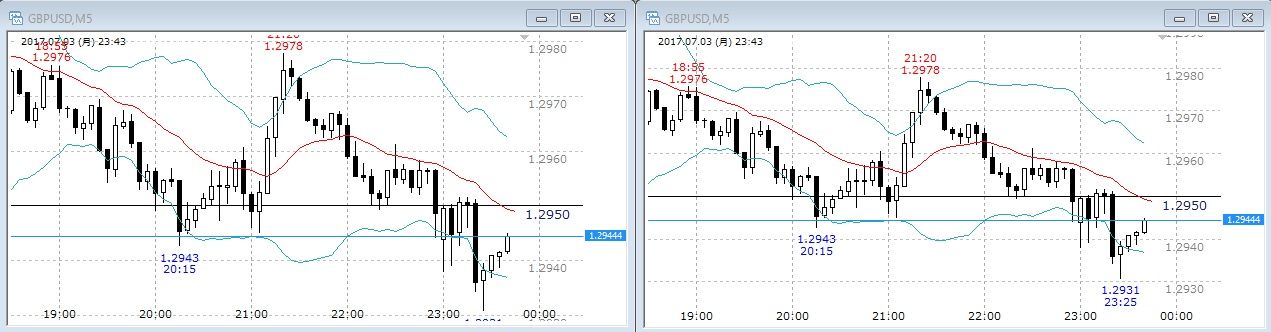 Mt4 縦軸のスケール調整を自動で行う 上下に余白を追加 モリーさんちの調査室