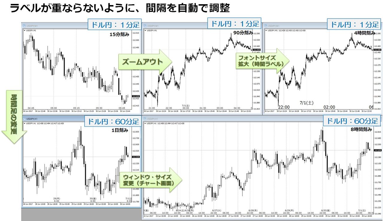 MT4：日本時間を表示する : モリーさんちの調査室