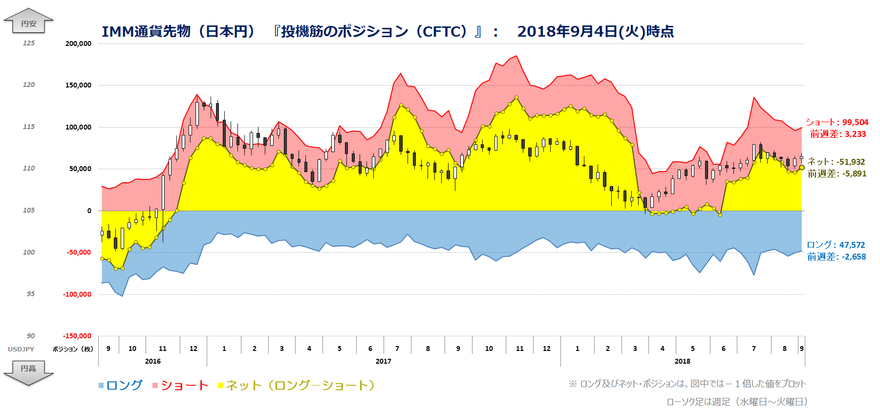 投機 筋 ポジション