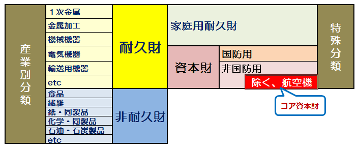 耐久財