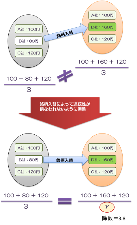 除数のイメージ