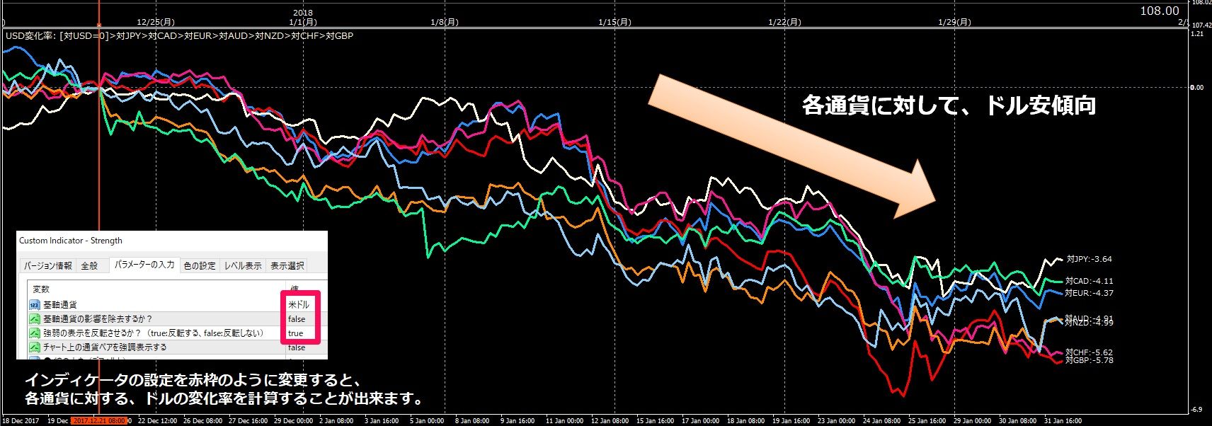 MT4 : 通貨の強弱感をモニタリング : モリーさんちの調査室