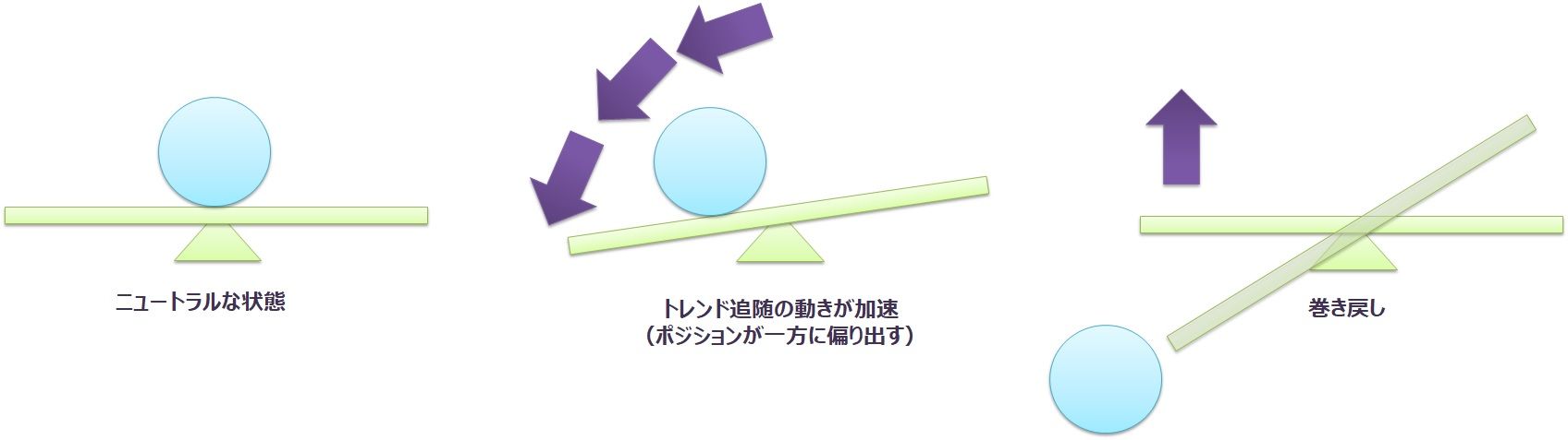 シカゴIMM通貨先物 投機筋のポジションとその確認方法について : モリーさんちの調査室
