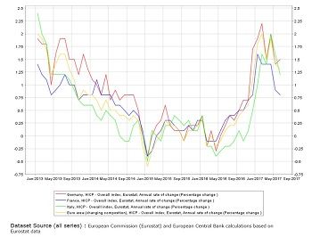独 消費者物価指数 ｃｐｉ と 調和消費者物価指数 ｈｉｃｐ モリーさんちの調査室