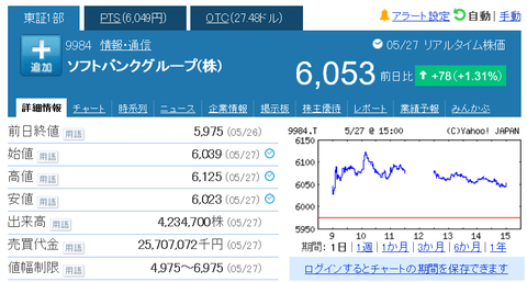 ソフトバンクの株価（2016-5-27）