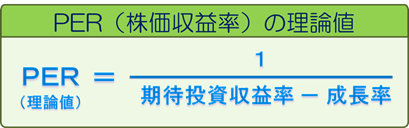 PERの理論値＝１／（期待投資収益率―成長率）