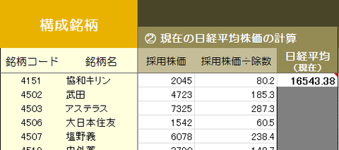 ②日経平均株価（現在）を計算