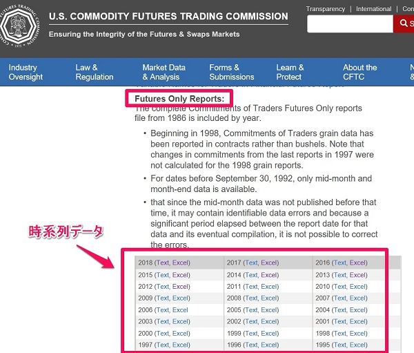 時系列データの取得先_CFTC