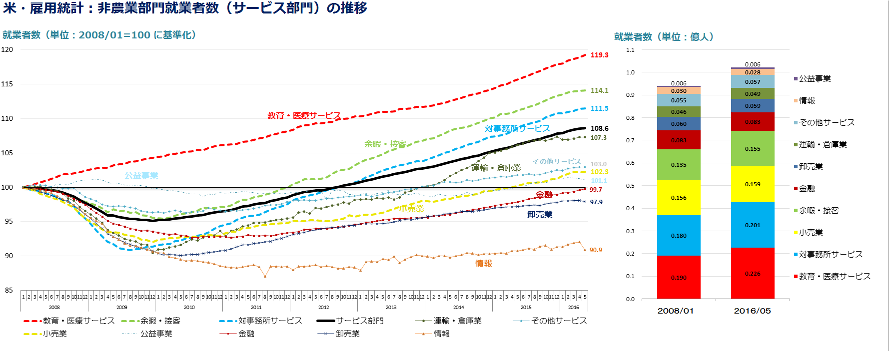 [20165]米・雇用統計：非農業部門就業者数モリーさんちの調査室