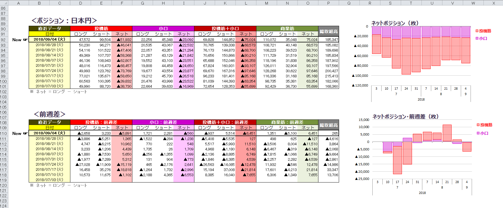 シカゴIMM通貨先物 投機筋のポジションとその確認方法について : モリーさんちの調査室