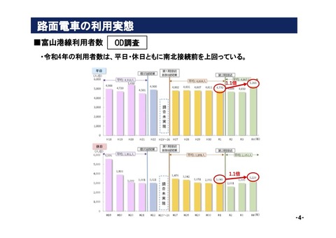 路面電車南北接続の効果5のコピー2