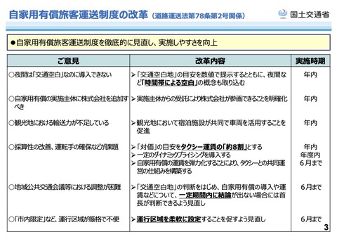 国交省地方のライドシェア