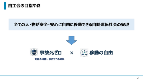 スライド2