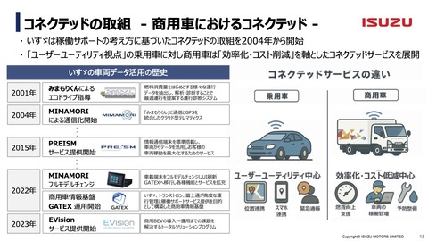 【P15】いすゞ｜0722商用車説明会プレゼン資料