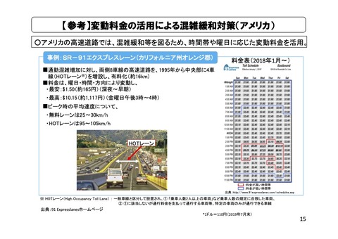 アメリカの変動料金