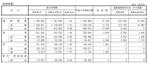 スクリーンショット 2022-04-23 22.45.35