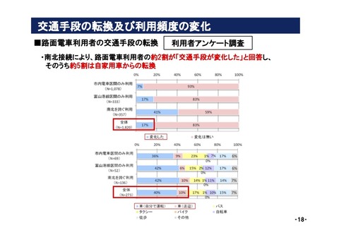 路面電車南北接続の効果19のコピー