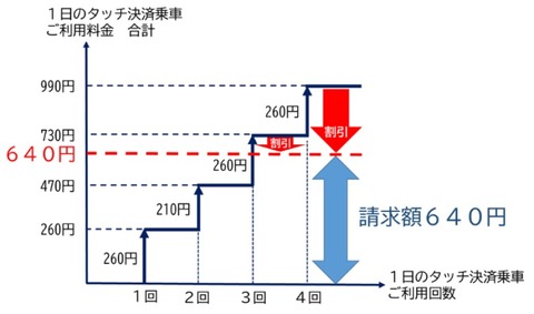 新サービス適用条件