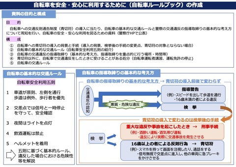 自転車概要資料