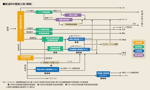 P22_4-09_製油所の精製工程_0