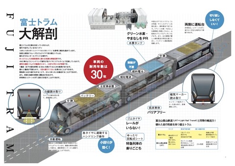 fujitram-pamphlet 5