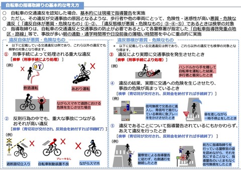 自転車概要資料2