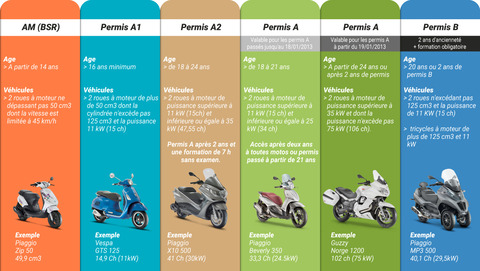 permis_moto