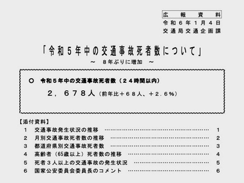 令和5年中の死者数1