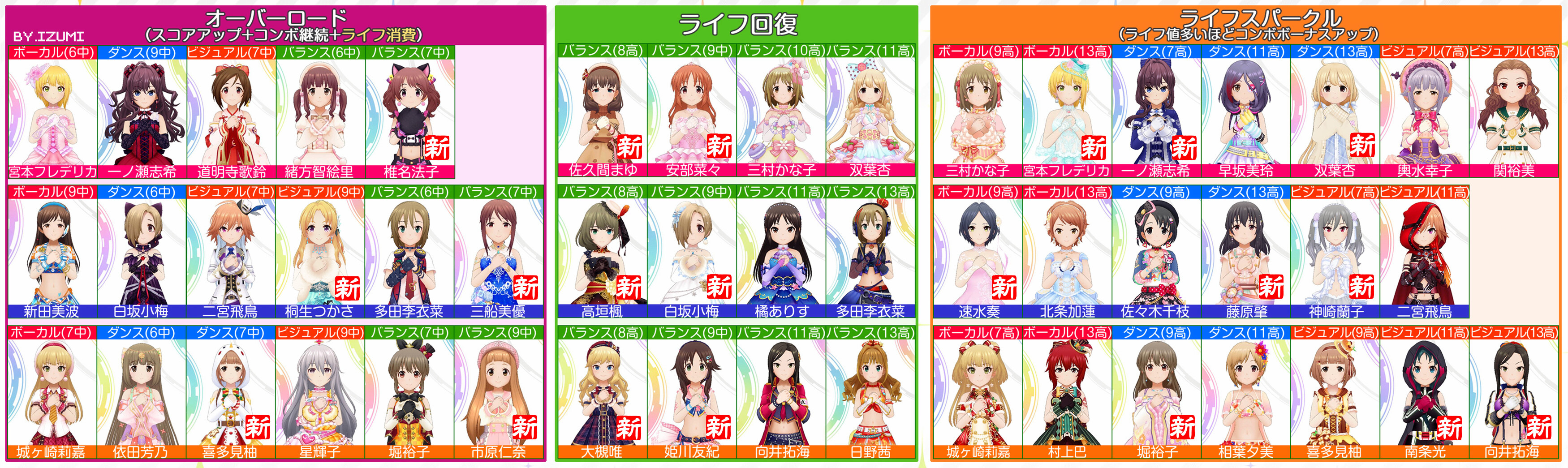 限定スカチケ プラチケ 用 限定ssr一覧 5周年ver いずみの加工部屋 限定スカチケ プラチケ 用 限定ssr一覧 5周年ver いずみの加工部屋