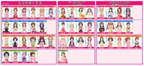 スカチケ用 恒常ssr一覧 3ver いずみの加工部屋