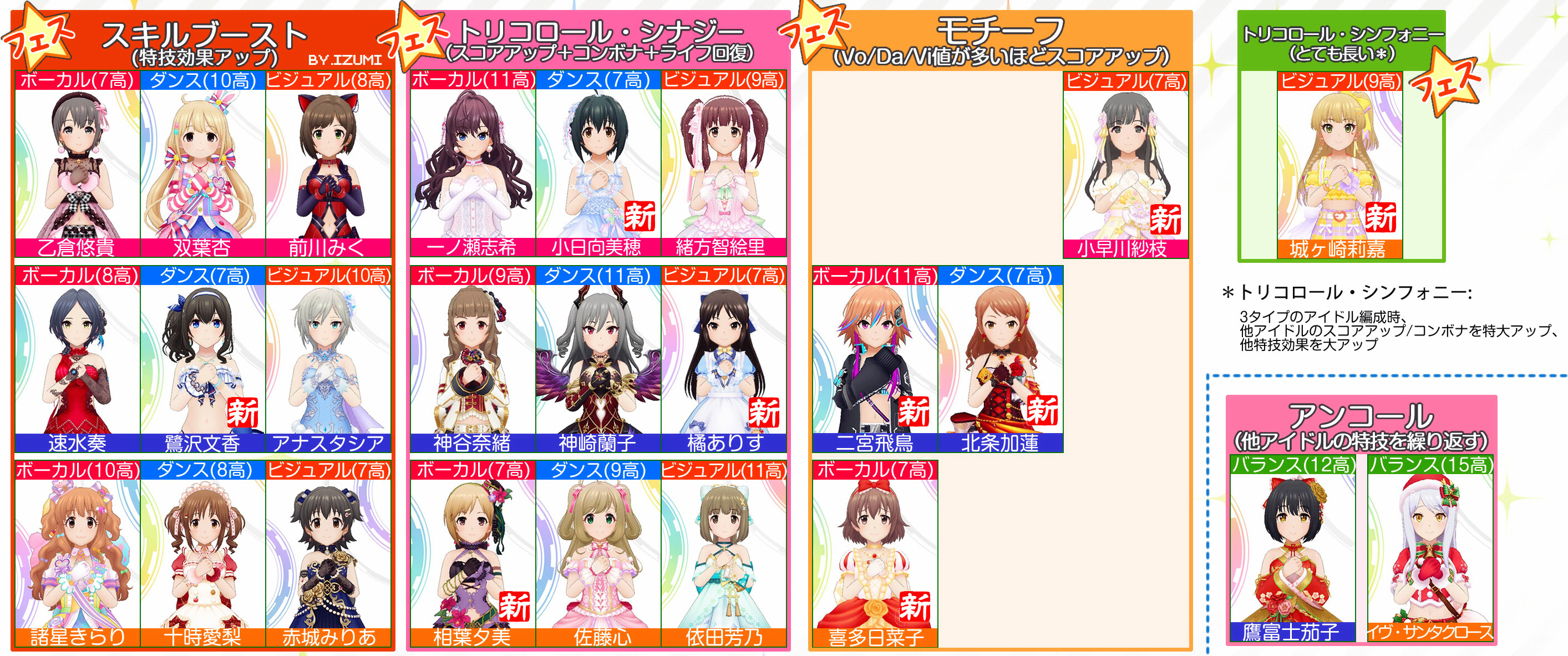 デレステ シンフォニー