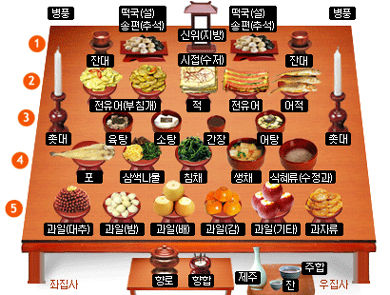韓国の感謝祭 秋夕 チュソク ダーリンはフランス人 In 韓国