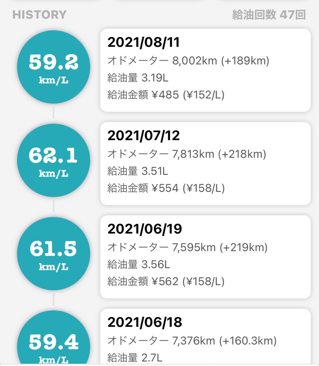 クロスカブ110 驚きの燃費 クロスカブで日本一周 外国人 クロスカブ110 驚きの燃費 クロスカブで日本一周 外国人