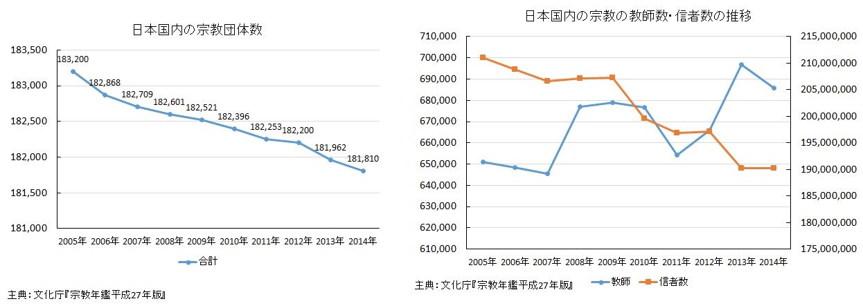 日本の新宗教のモンゴル進出について モンゴル情報クローズアップ 日本の新宗教のモンゴル進出について モンゴル情報クローズアップ