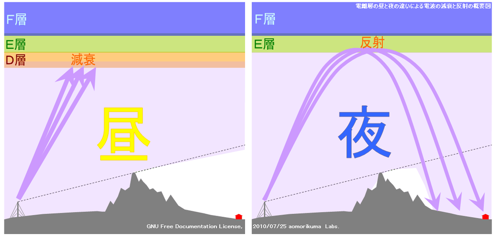 Ionosphere_02