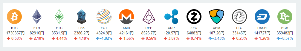 仮想通貨 種類